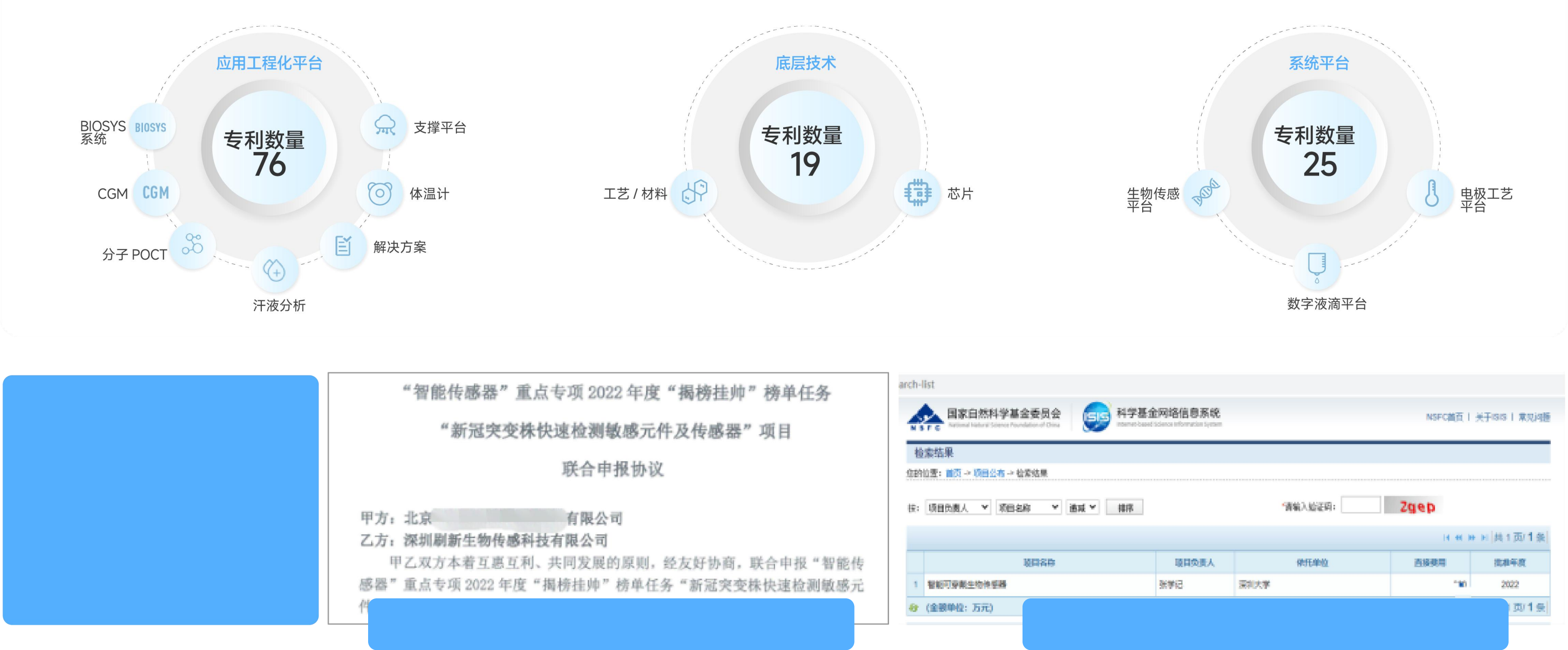 专利布局：应用工程化平台、底层技术与系统平台，覆盖 BIOSYS、CGM、分子 POCT、汗液分析、体温计与数字液滴平台
